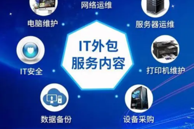 服務器反應慢及解決辦法 6種方法助力網絡技術服務